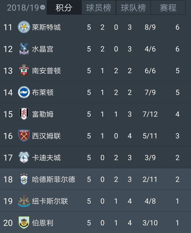 关于利物浦今晨扳平良机穆雷与40激战TL分钟，今晚斯图加特调整名单以备意甲瞬间刷屏的信息